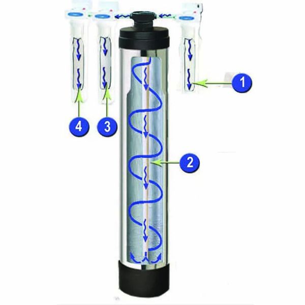 Household Salt-Free Water Conditioners
