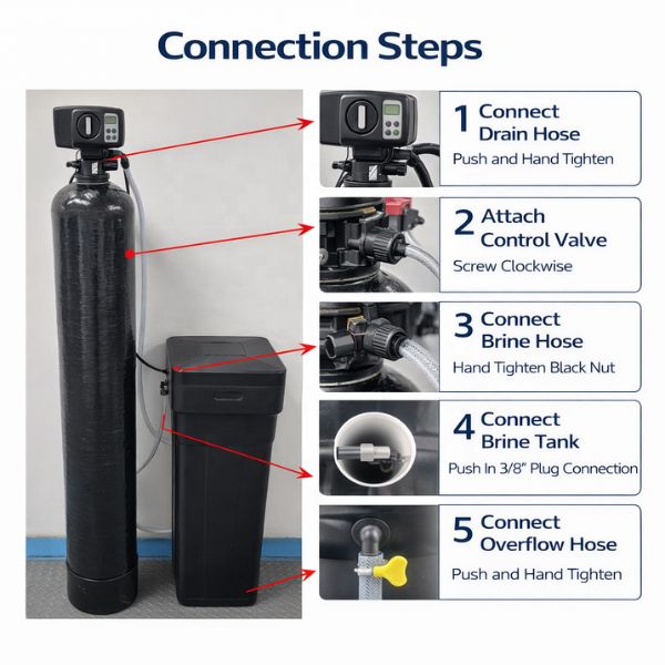 Iron-Pro Water Softener for Household Use